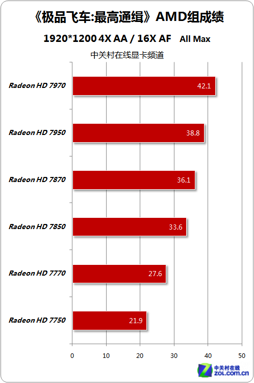 AMD Radeon RX5与NVIDIA GT920M显卡性能对比及选购指南  第5张