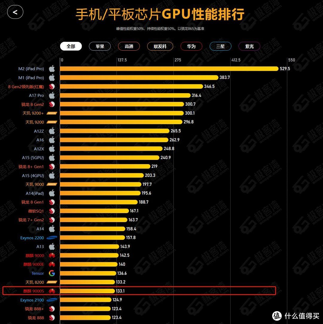 5G技术详尽解析：优缺点全面评估及智能手机选择指南  第7张