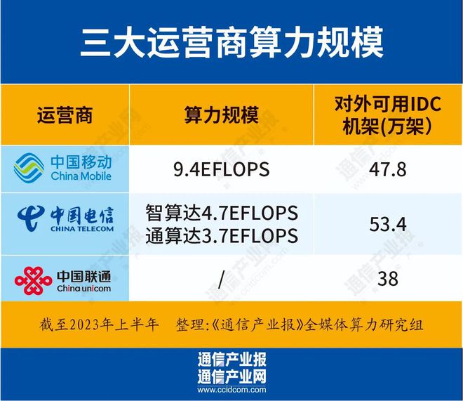 云计算时代：网络至上型服务器的低价策略揭秘  第2张