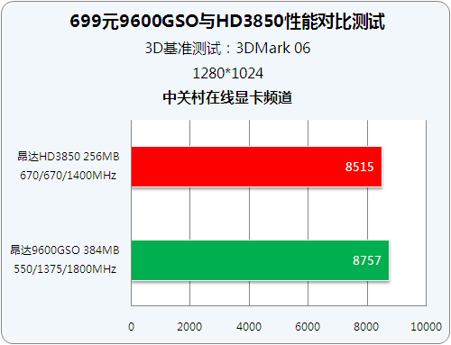 深度对比：x800显卡与7300gt显卡性能特性及适用场景分析  第3张