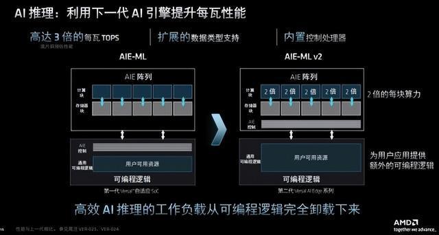 解读DDR3内存工作原理及散热对策：科技创新驱动下的关键性能挑战  第3张