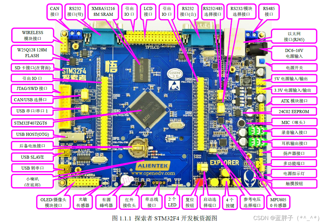 stm32 ddr 探索STM32DDR内存技术：原理、应用及未来发展趋势  第9张