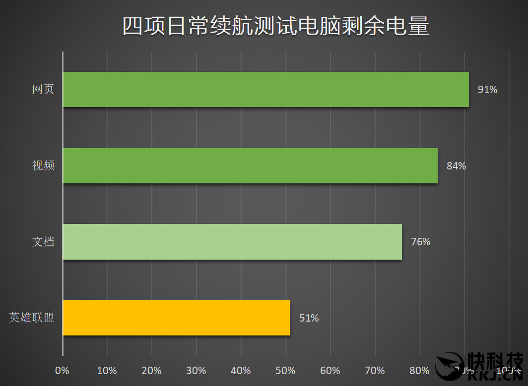 GT1050与MX150笔记本显卡性能评测及能耗成本对比：你的最佳选购指南  第2张