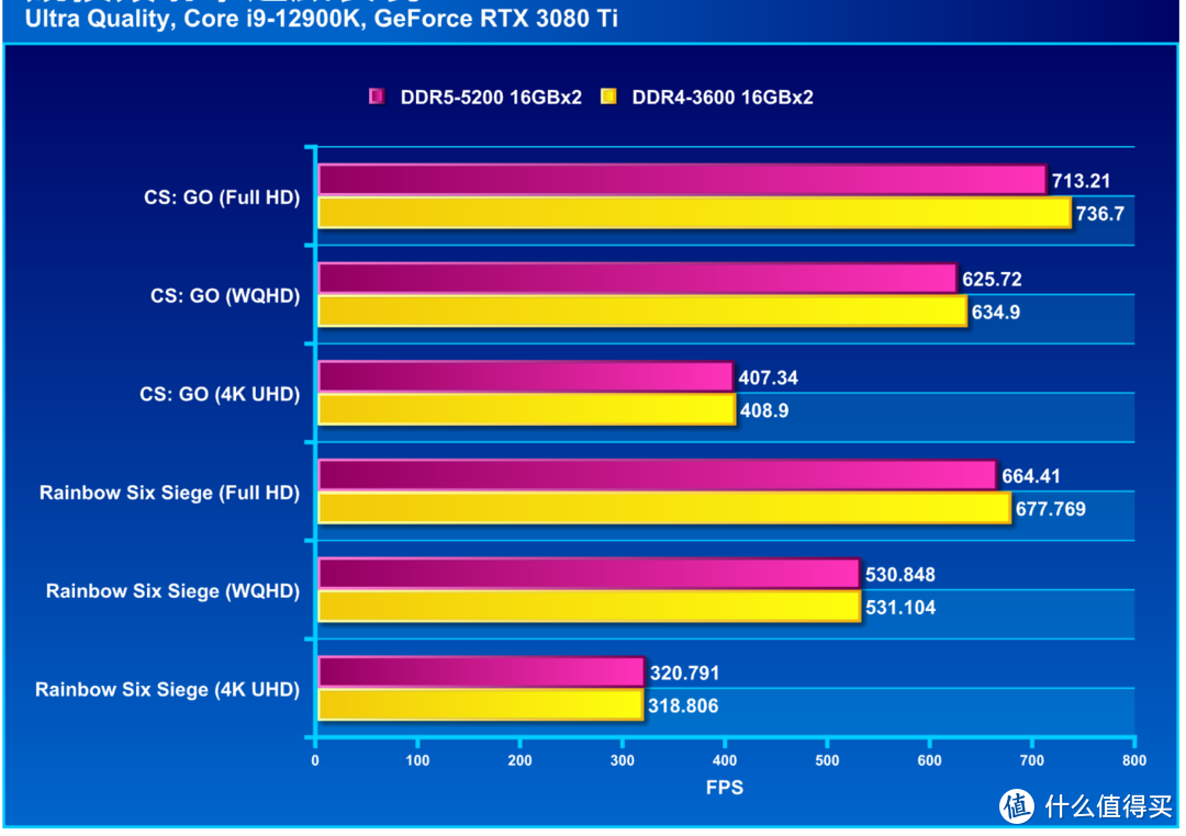 ddr5 产能 数字时代需求飙升：解析DDR5产能挑战与未来趋势  第3张