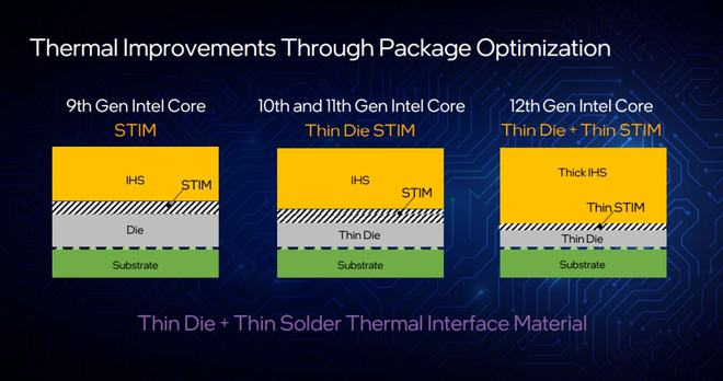 ddr5 产能 数字时代需求飙升：解析DDR5产能挑战与未来趋势  第10张