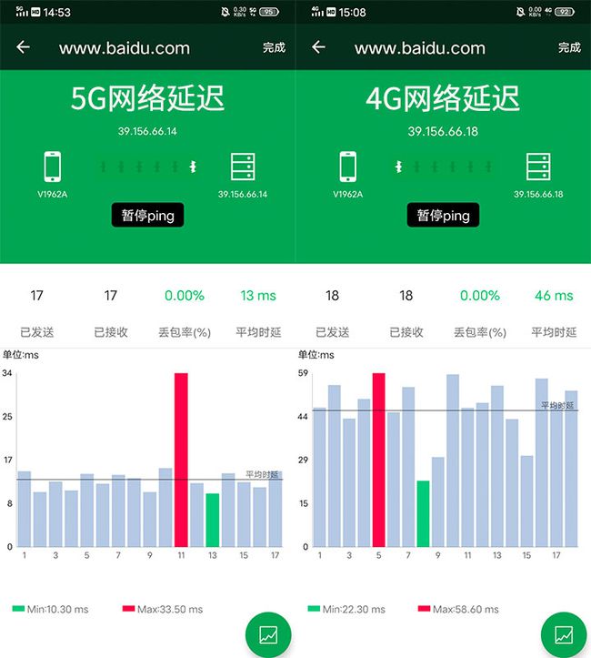 5G与双模5G：优缺点全面比对，助您选定适合的通信方案  第6张