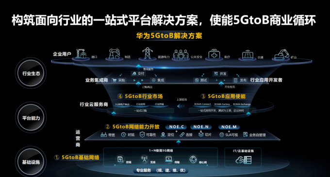 深入剖析5G手机与5G网络的影响及其在数字化经济与社会信息化中的作用  第9张