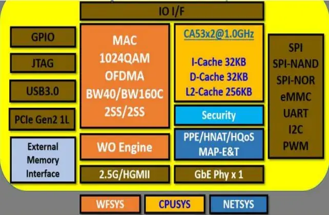 Max_ddr_freq Max_ddr_freq：计算机内存速率的重要参数及优化策略  第2张