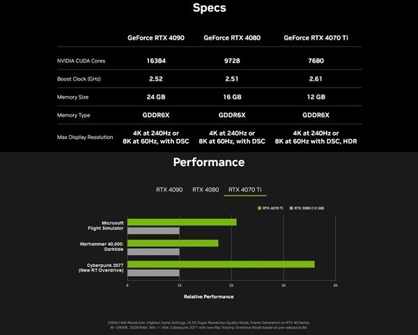 NVIDIA GeForce GT710与GTX1650性能对比：深度分析及市场报价  第2张
