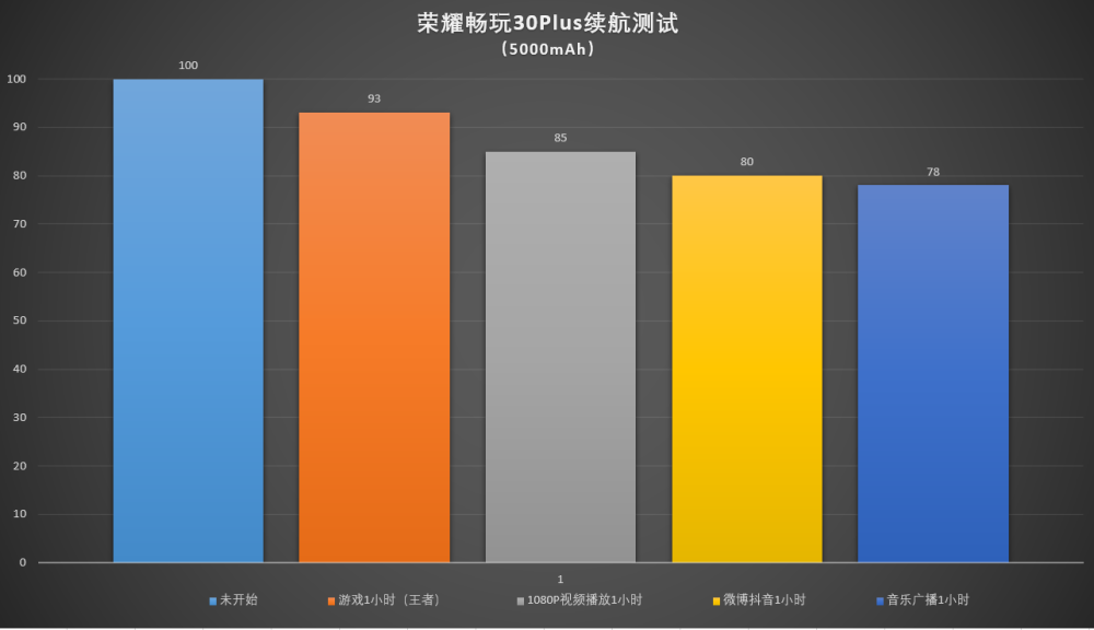 了解手机网络技术演进及5G到4G的临时网络切换方法  第7张