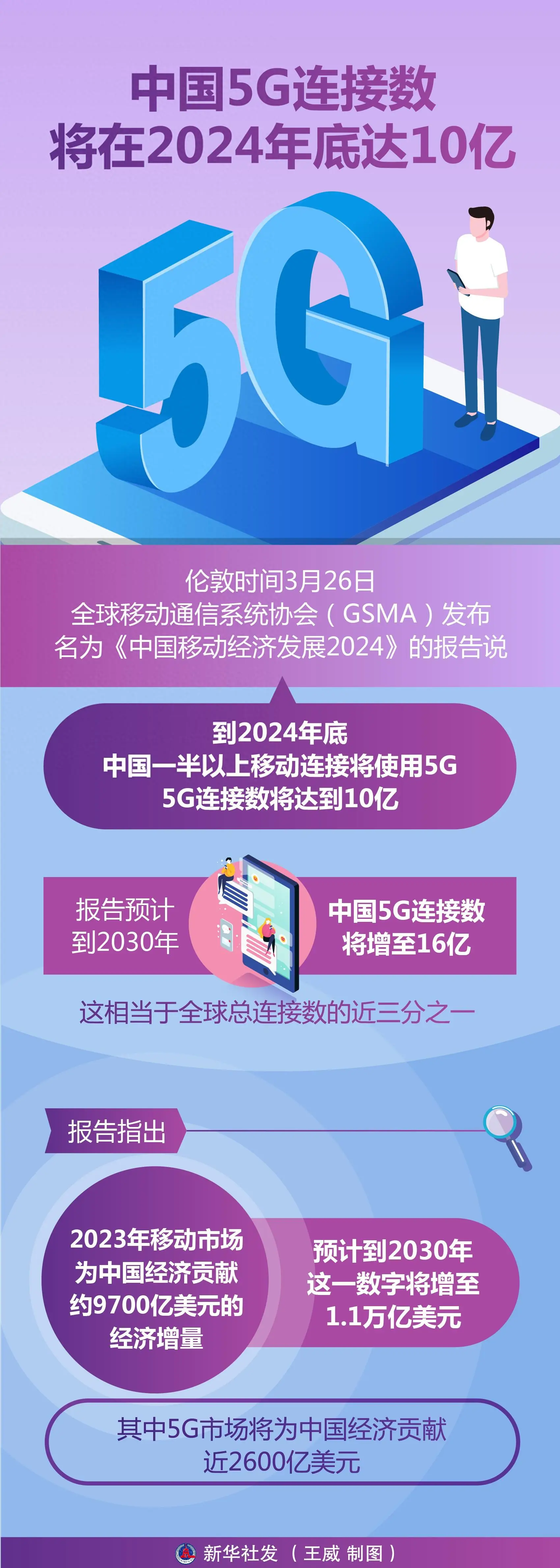 5G手机接入5G网络：科技飞速发展，带来的意义与优势  第7张