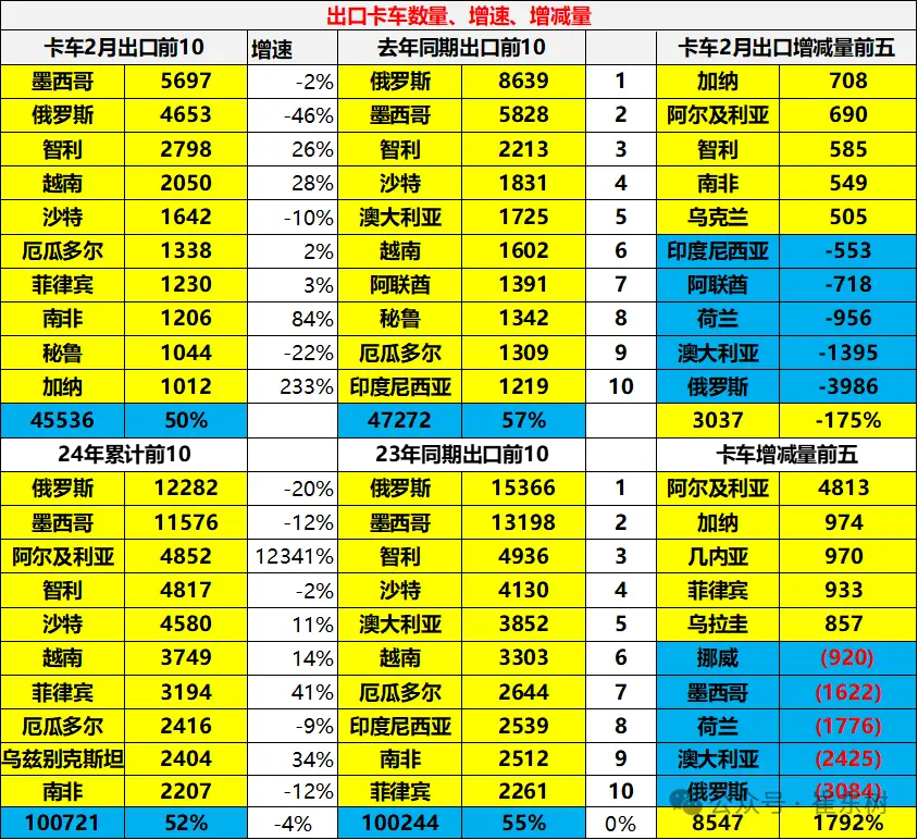 GTX570与GT740：昔日巅峰与现代之选，性能对比与市场地位分析  第4张