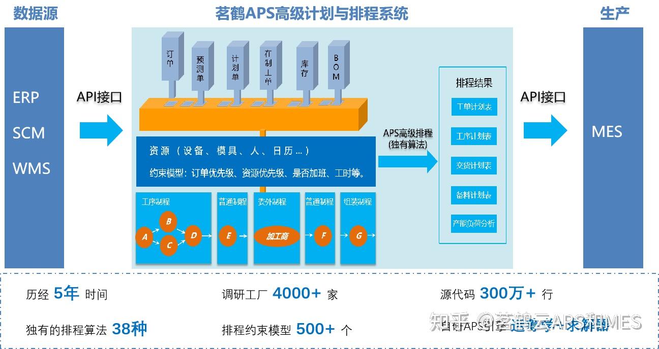 深度解析安卓系统文件夹结构与优化方法，助力性能提升与开发效率  第10张