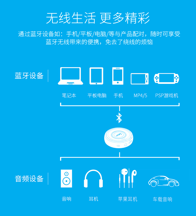 如何成功连接蓝牙音响：深度解析各类手机连接方法，为用户提供专业解决方案  第4张