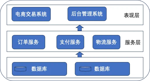 linux操作系统与安卓 探究Linux与Android的技术基因：比较与发展历程  第2张