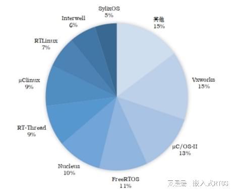 linux操作系统与安卓 探究Linux与Android的技术基因：比较与发展历程  第6张