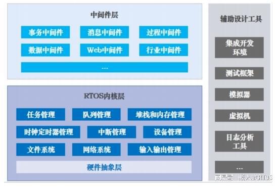 linux操作系统与安卓 探究Linux与Android的技术基因：比较与发展历程  第8张