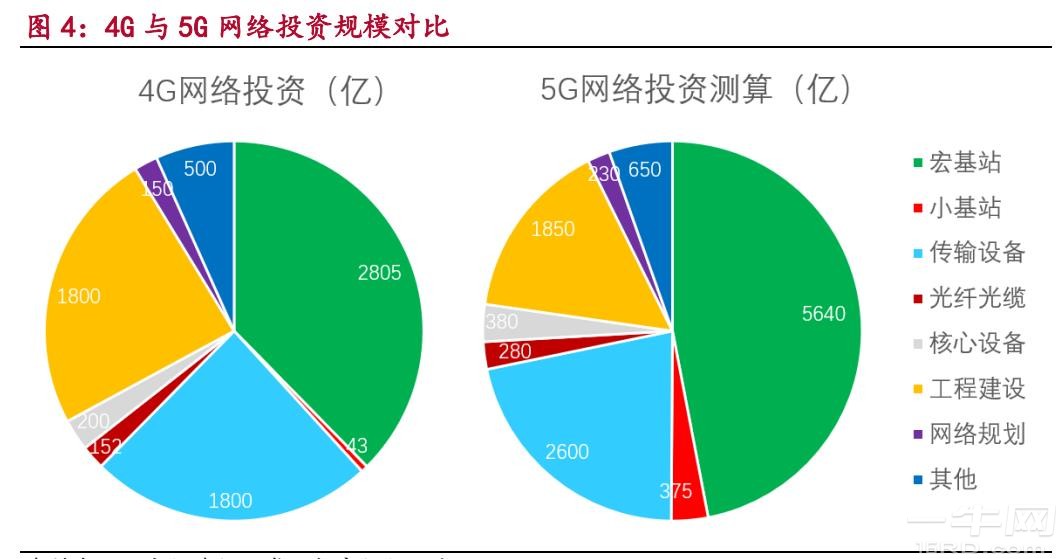 深度剖析：4G智能手机在5G网络中的性能表现及影响因素解析  第8张