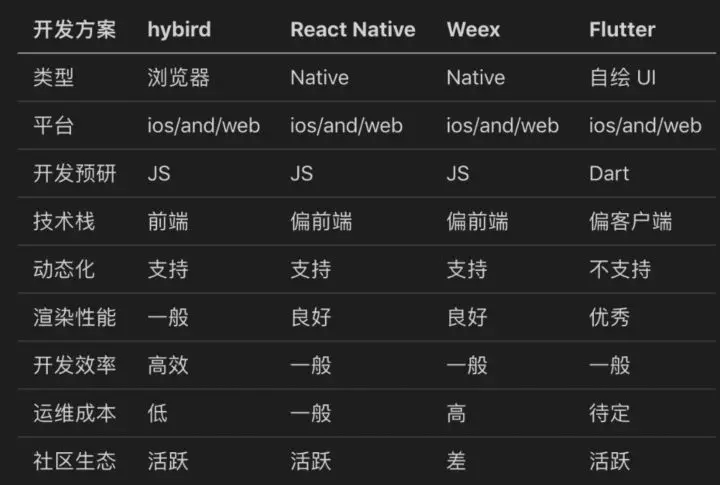 Windows8.1与Android系统整合详解：前期准备、步骤及问题解决方案  第3张