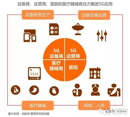 5G手机性能深度剖析：技术、覆盖、设备与应用场景  第4张