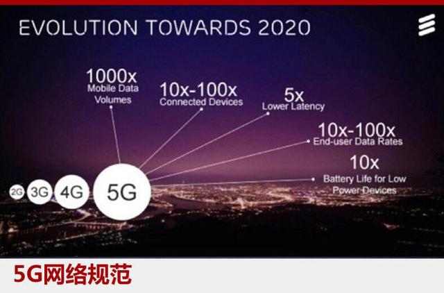 深度剖析：为何选择5G手机？技术特性与网络需求完美契合  第7张