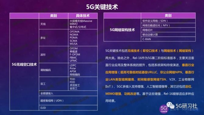 5G技术详解：解答是否需要搭配5G SIM卡的疑问及其关联性  第3张