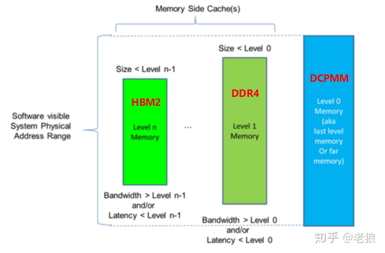 深度剖析DDR4内存架构与技术：提升计算机系统性能的关键  第4张