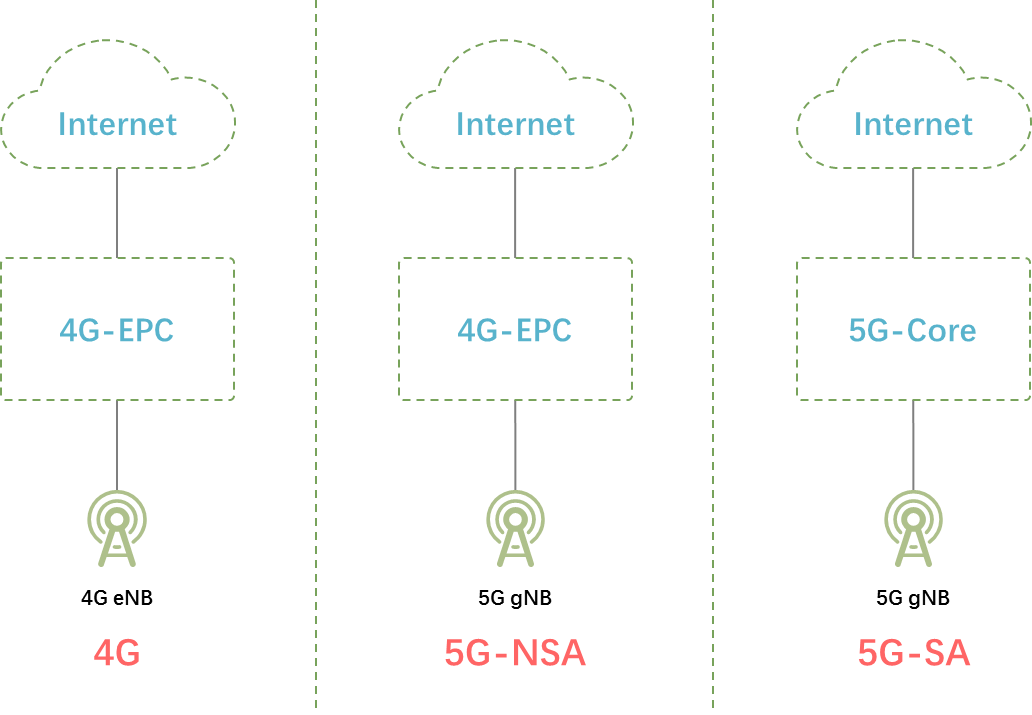 5G手机与5G网络：解析与揭示，科学进步推动下的真实情况  第5张