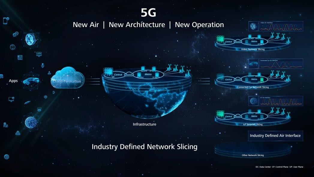 5G手机与5G网络：解析与揭示，科学进步推动下的真实情况  第7张