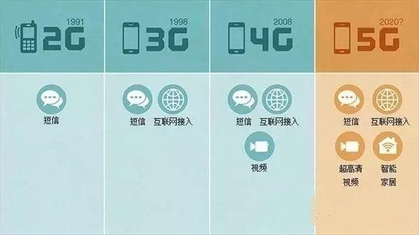 5G与4G技术差异解析：频段、速度、延时对比及硬件设施兼容性挑战