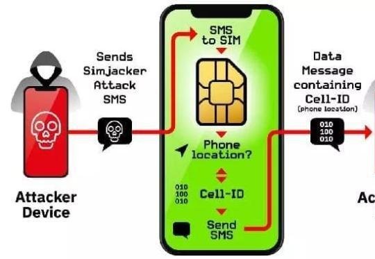 5G网络普及下，深度解析5G手机与5G SIM卡的密切关系  第1张