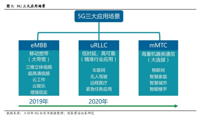 5G技术引领社会变革：探析5G手机配网的优势与影响  第2张