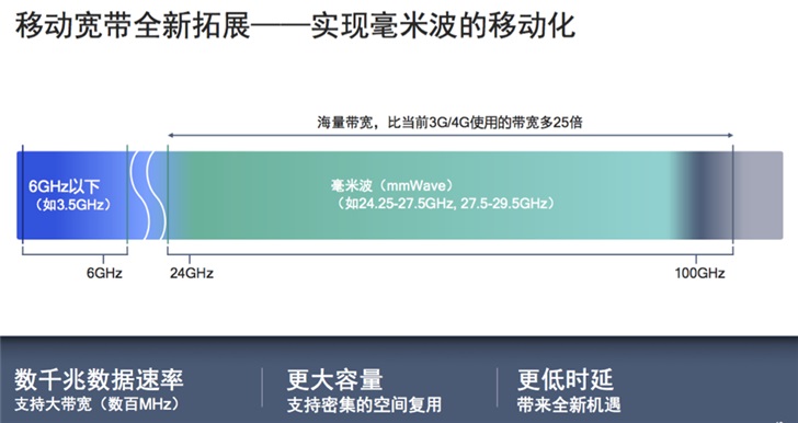 5G技术引领社会变革：探析5G手机配网的优势与影响  第9张