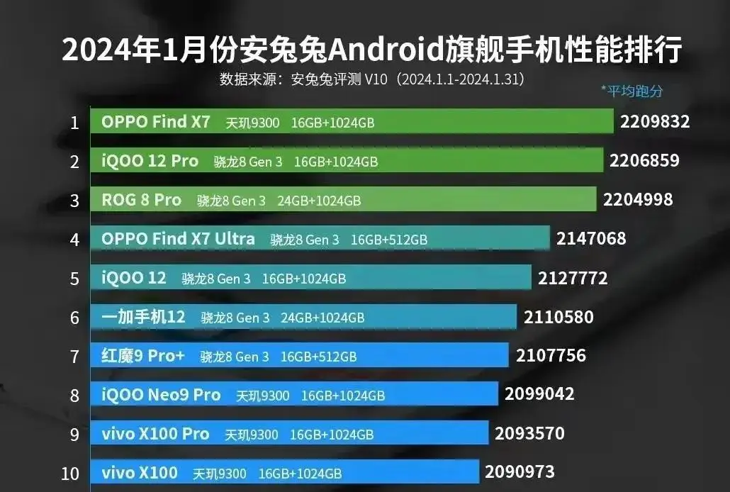 GT730与RX530图像处理芯片性能、功耗、价格及兼容性对比分析  第6张