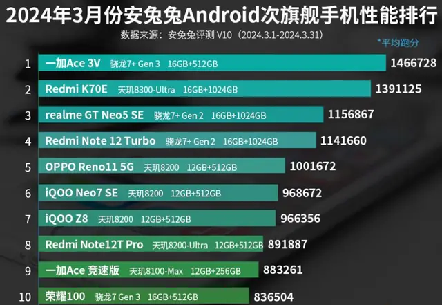 GT730与RX530图像处理芯片性能、功耗、价格及兼容性对比分析  第8张