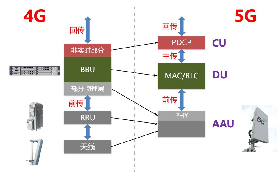 深度解读：5G手机能否兼容4G网络？技术原理、关系及影响  第3张
