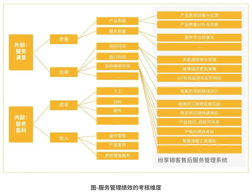 GT9500GT显卡驱动下载及安装指南：保障电脑高效运行的必要步骤  第6张