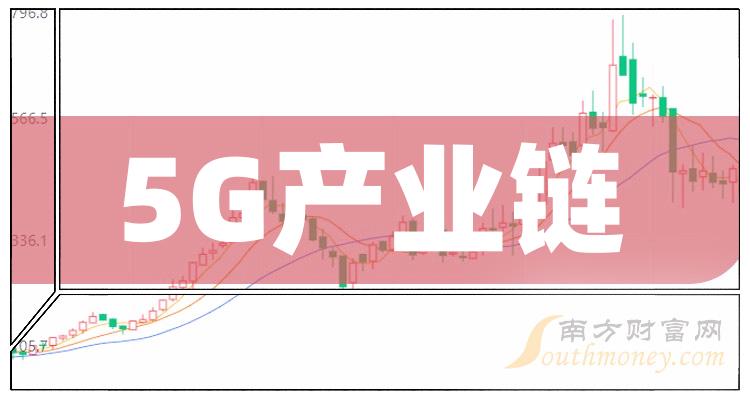 深入解读5G手机和4G网络：技术原理、异同及应用场景比较  第3张