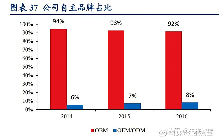 如何以2000元打造高性价比DIY电脑：硬件选择与搭配技巧  第2张