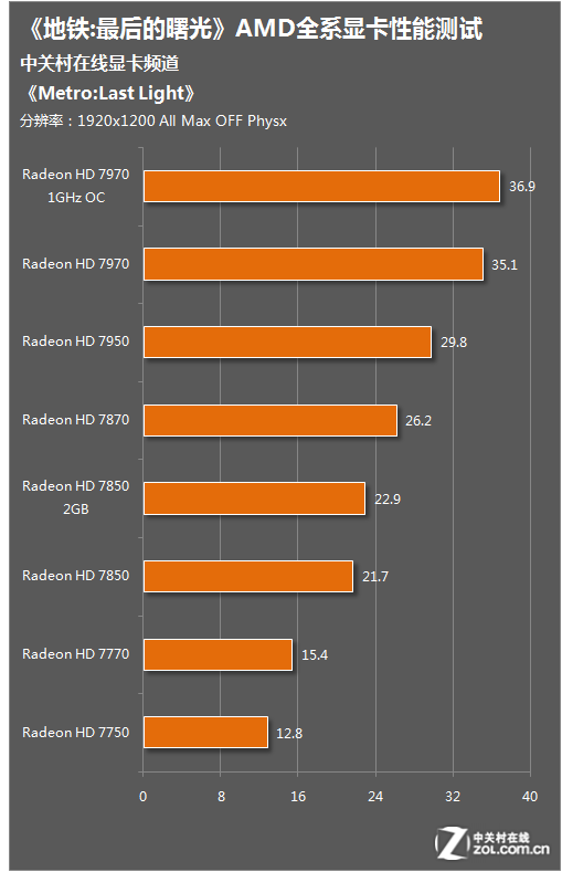 如何选择适合你的显卡：NVIDIA与AMD对比，性能与价值兼顾  第3张