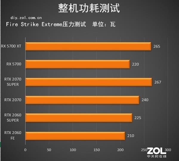 如何选择适合你的显卡：NVIDIA与AMD对比，性能与价值兼顾  第5张