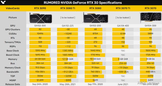 如何选择适合你的显卡：NVIDIA与AMD对比，性能与价值兼顾  第6张
