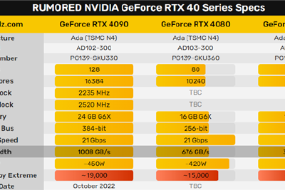 如何选择适合你的显卡：NVIDIA与AMD对比，性能与价值兼顾  第7张