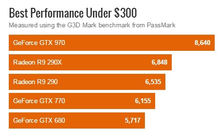 如何选择适合你的显卡：NVIDIA与AMD对比，性能与价值兼顾  第8张