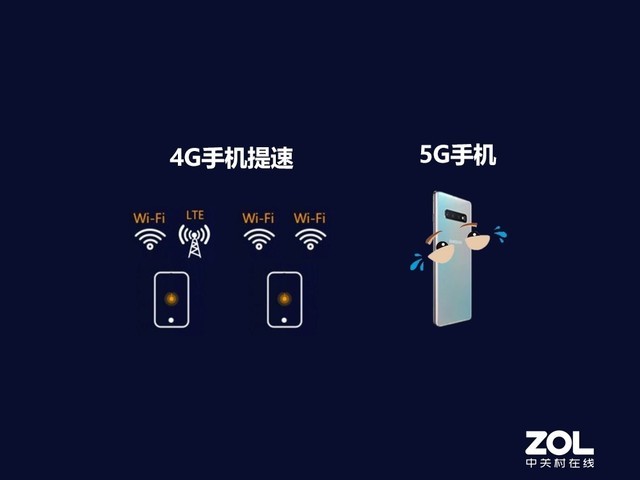 如何利用4G手机接入5G网络：兼容性、策略与诀窍  第4张