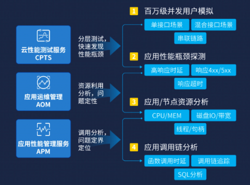 构建优质个性化主机：硬件选择与性能保障全解析  第3张