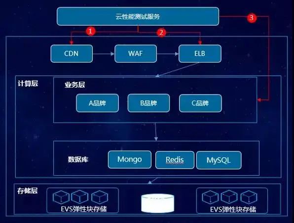 构建优质个性化主机：硬件选择与性能保障全解析  第5张