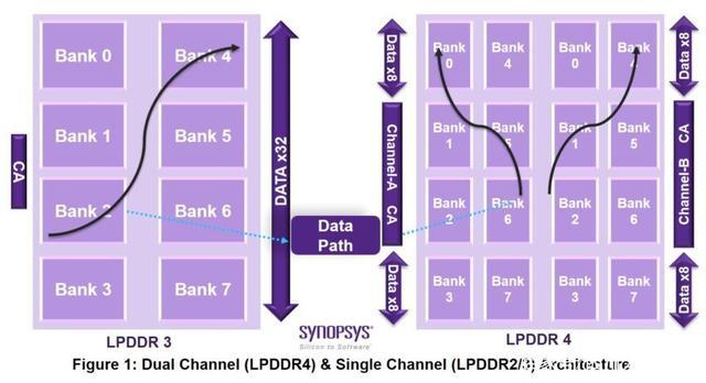 ddr4 通道 深度解析DDR4通道技术：原理、特性与应用全面解读  第3张