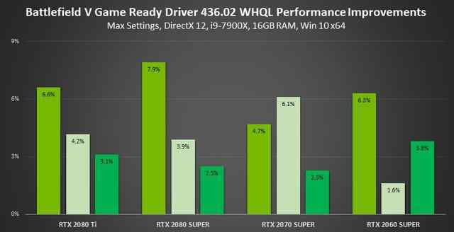 NVIDIA 9600GT显卡性能与价格双重优势解析：科技进步推动显卡需求高涨  第3张