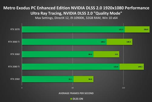 NVIDIA 9600GT显卡性能与价格双重优势解析：科技进步推动显卡需求高涨  第5张